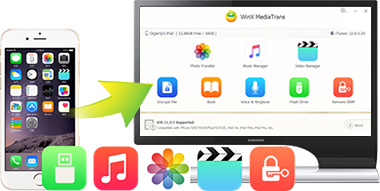 Iphone To Mac Music Transfer Software